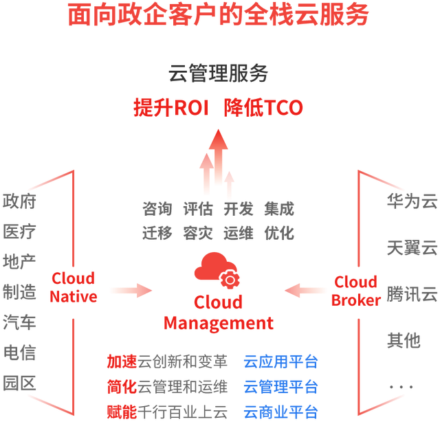 中软国际荣膺Gartner2021全球IT服务TOP80