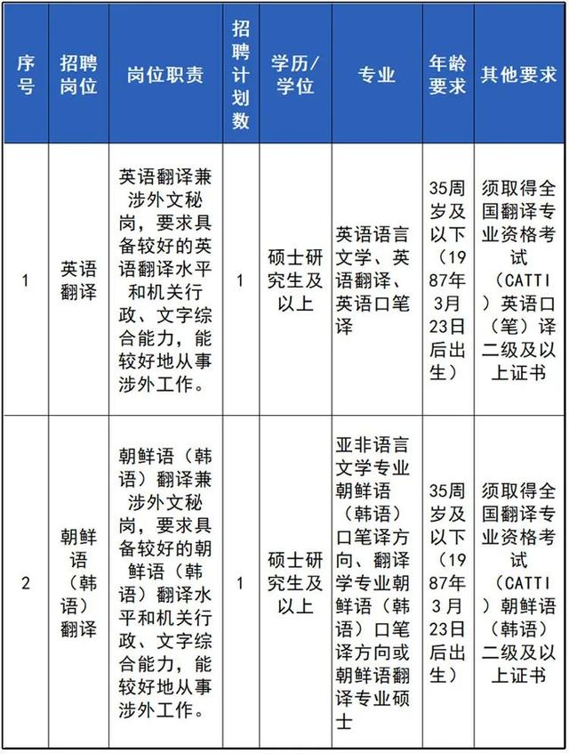 浙江新一批事业单位招聘来了，看看有没有适合你的