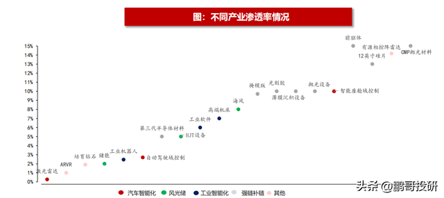 2023年值得跟踪的成长板块