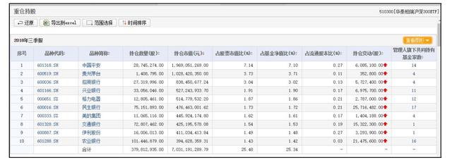 看涨看跌，买入卖出，手把手教你玩转期权交易