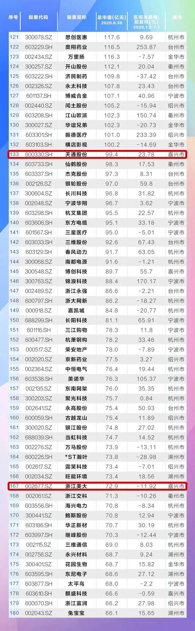 最新！海宁10家上市公司市值排名，第一是……