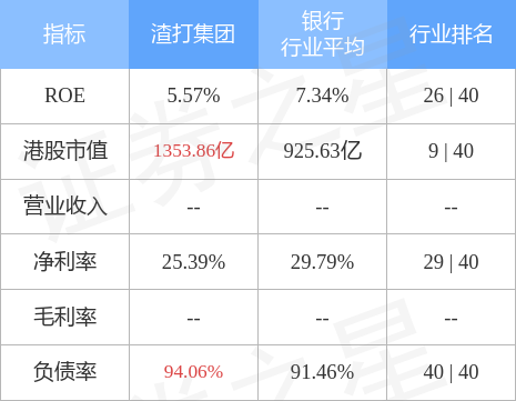 渣打集团(02888.HK)发布公告，于2023年10月12日注销已回购股份合共1015.56万股