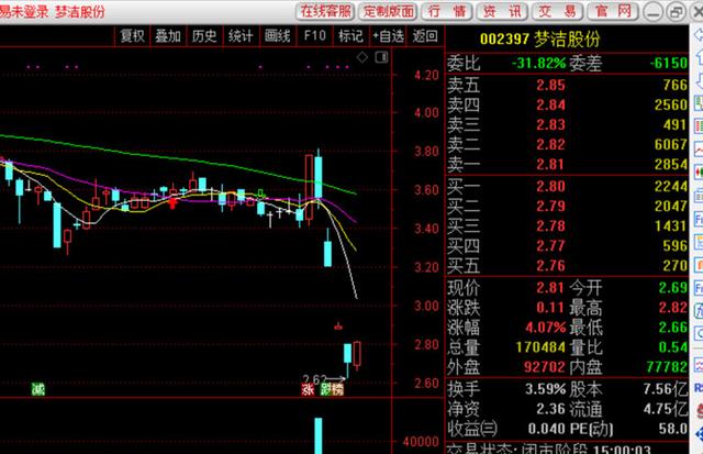 去年亏掉1.56亿，年报被“非标”，高端家纺龙头梦洁股份怎么了？