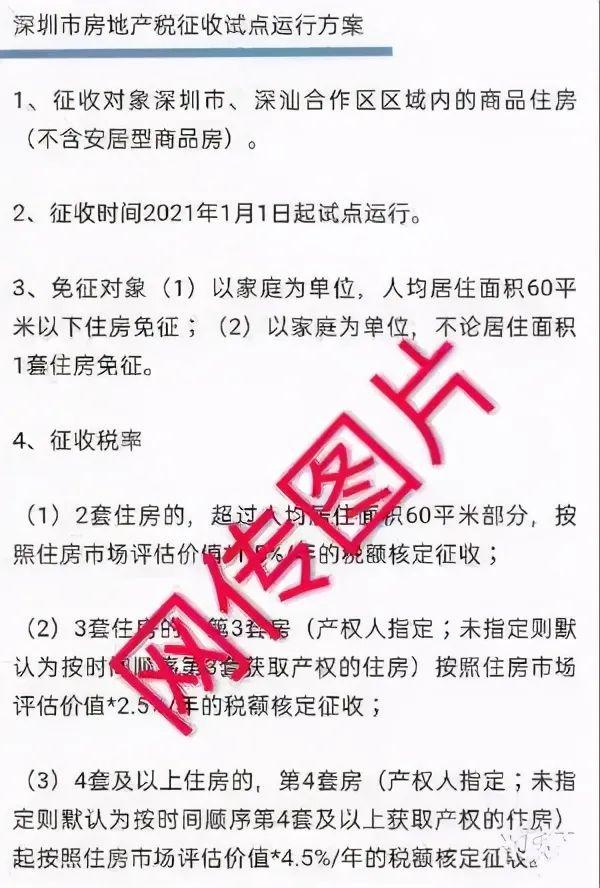 2023年小阳春没了？房地产税快要来了