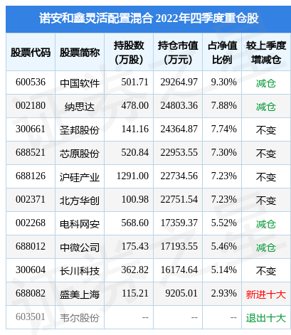 4月12日中亦科技涨5.70%，诺安和鑫灵活配置混合基金重仓该股