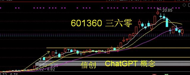 浪潮信息——调整接近尾声将反弹