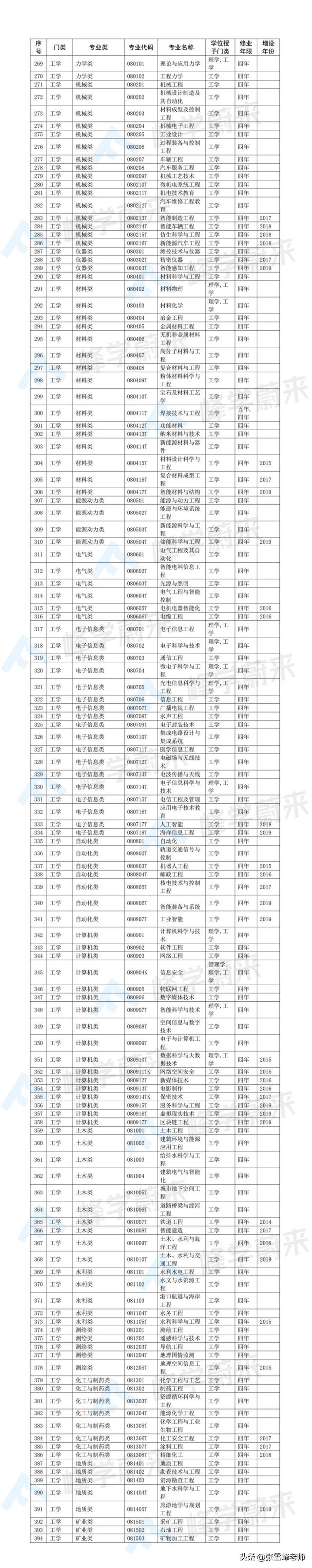 “理科”和“工科”你以为都一样？差距这么明显，别再踩坑了！