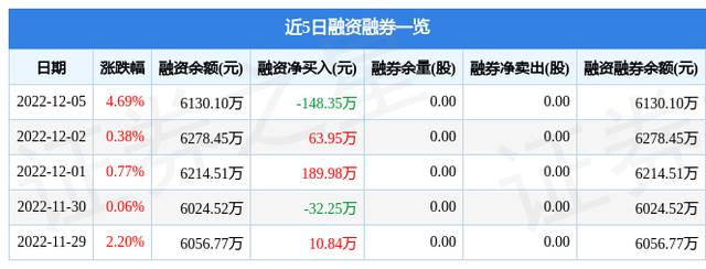 神思电子（300479）12月5日主力资金净买入2727.64万元