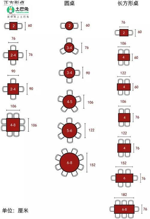 装过3套房才知道，餐桌买方桌还是圆桌要这样选，看你家选错没