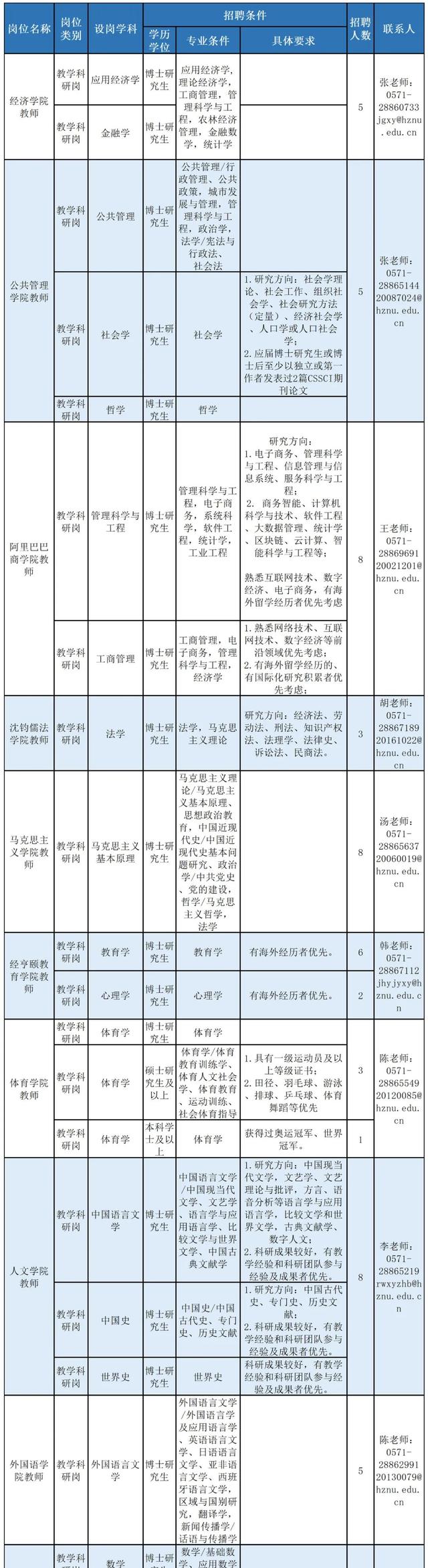 浙江新一批事业单位招聘来了，看看有没有适合你的