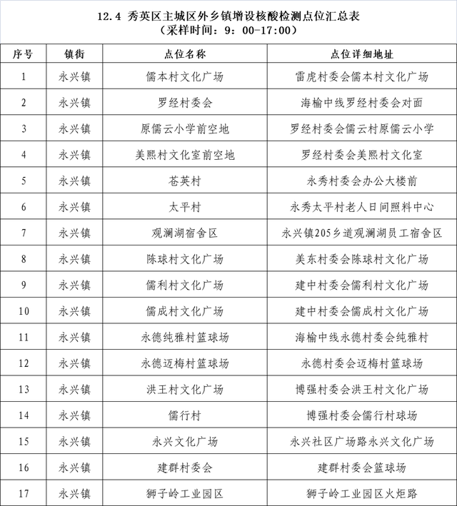 事关12月4日核酸检测，海口秀英区、三亚崖州区发布通告→