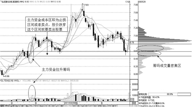 中国股市：上涨15%即卖出，下跌7%即止损，这才是大道至简