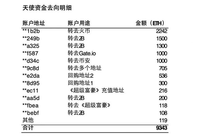 重温：半年吸金52亿，贝尔链的黑庄往事