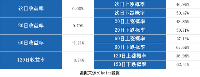 （1-3）乔治白连续三日收于年线之上