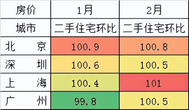 2023年小阳春没了？房地产税快要来了