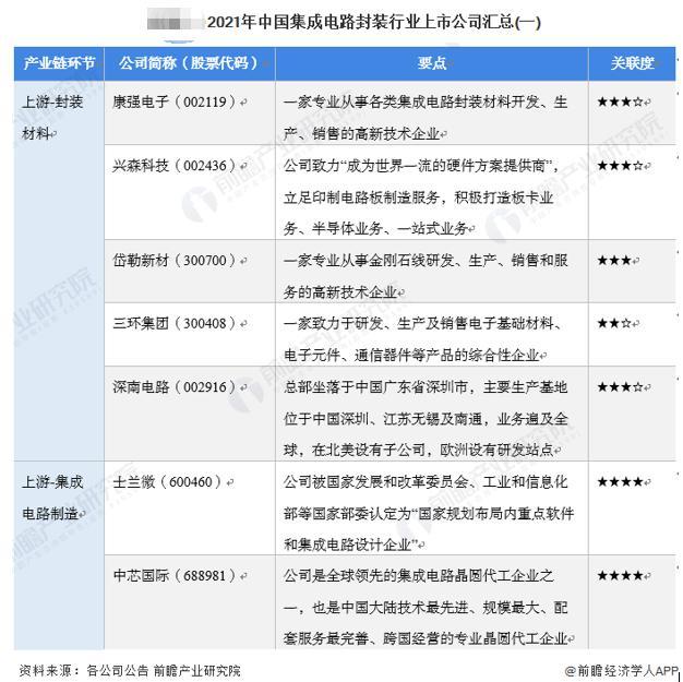 限制加码，国产芯片“3纳米”突围战，全球封测龙头长电科技、通富微电能否助力弯道超车？