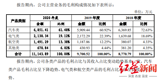 IPO观察｜盛帮股份转战创业板，业务成长性引等问题深交所问询