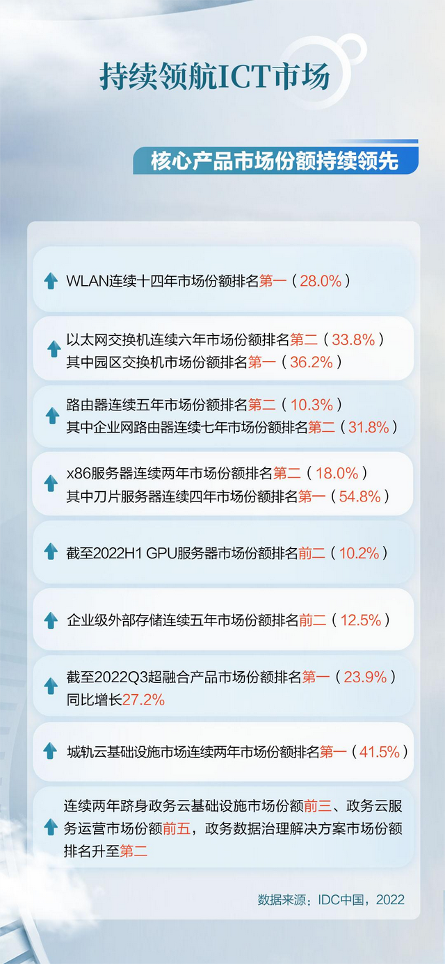 AIGC时代的紫光股份：赛道、底气与生机