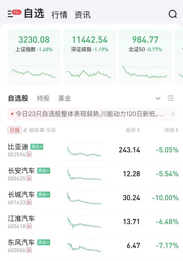 东风汽车的困境 岂是“限时回归”能解？