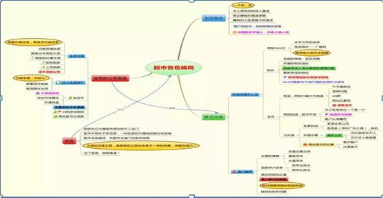 资深游资操盘手教你炒股票：仅2年4万赚400万，坚持只做“龙回头”一种牛票