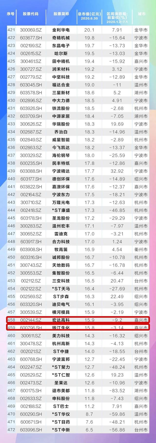 最新！海宁10家上市公司市值排名，第一是……