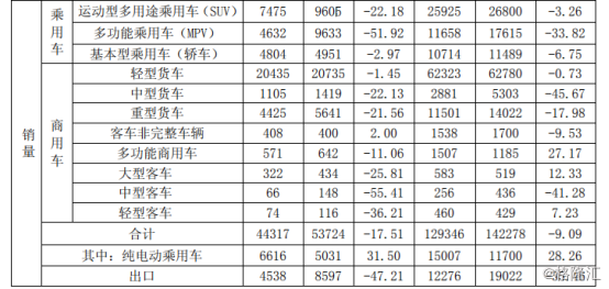 江淮汽车（600418.SH）转型阵痛，突围何方？