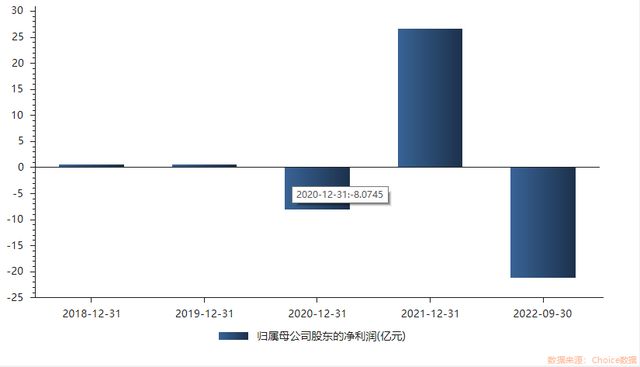 单季度亏近10亿，彩虹股份营业成本走高，研发投入却缩水