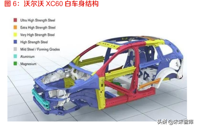 汽车轻量化及一体化压铸件行业分析：渗透率快速提升