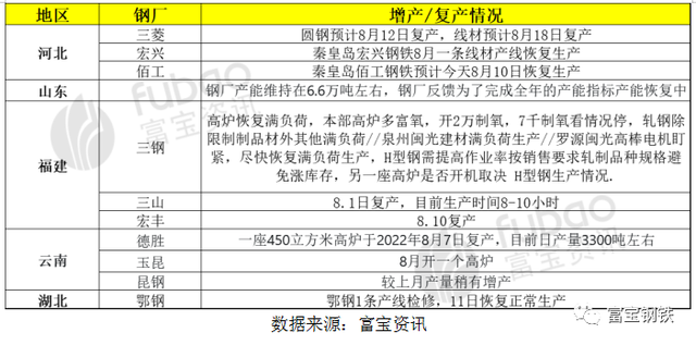 限电VS复产，供需弱平衡能否维持