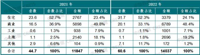 陈文静：近两年重庆法拍房成交套数最多