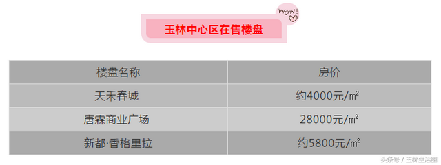 玉林九月各区最新房价出炉！最高竟飙升到了……