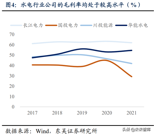 水电及水管网行业专题报告：高股息率、低估值、稳增长