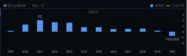 黑色星期四！地产股掀起跌停潮，发生了什么？