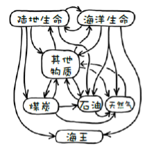 在人类历史的哪一个阶段，书多到一个人一生都无法全部读完？