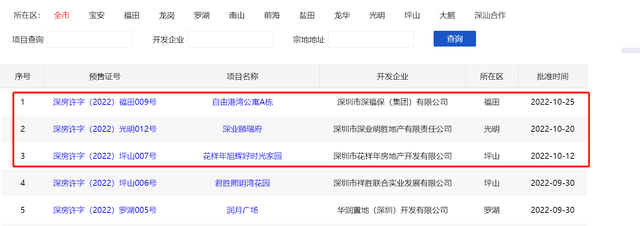 10月深圳二手房成交量止跌，挂牌房源突破4万套