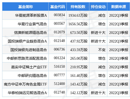 盛新锂能最新公告：公司与智利锂业目前没有经营业务往来