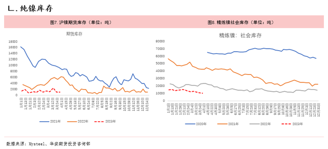 镍不锈钢：上游价格低迷，反弹不易