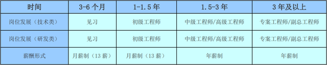 天水华天科技股份有限公司招聘公告