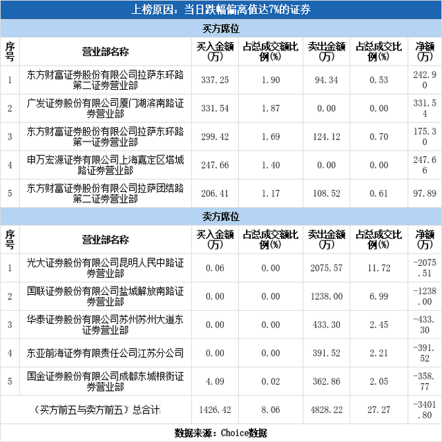 多主力现身龙虎榜，积成电子跌停（06-14）