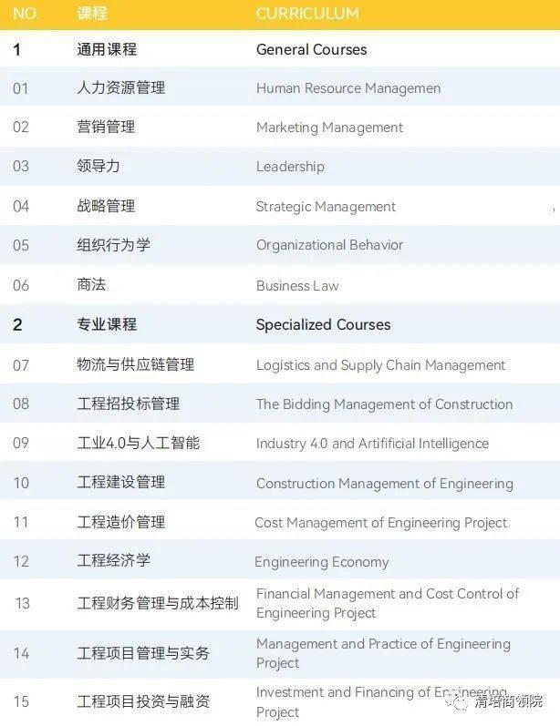 美国布鲁克斯大学工程管理硕士学位班 申请流程