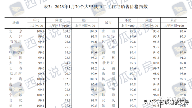 谁在蚕食链家的蛋糕（二）：你会找链家买房吗？