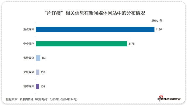 “药中茅台”片仔癀一粒千元，舆论呼吁“药吃不炒”