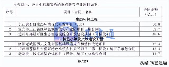 中国中冶中标13435亿大单，太强悍了