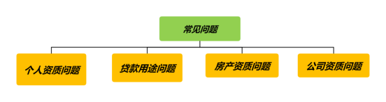 如何办理房产抵押贷款