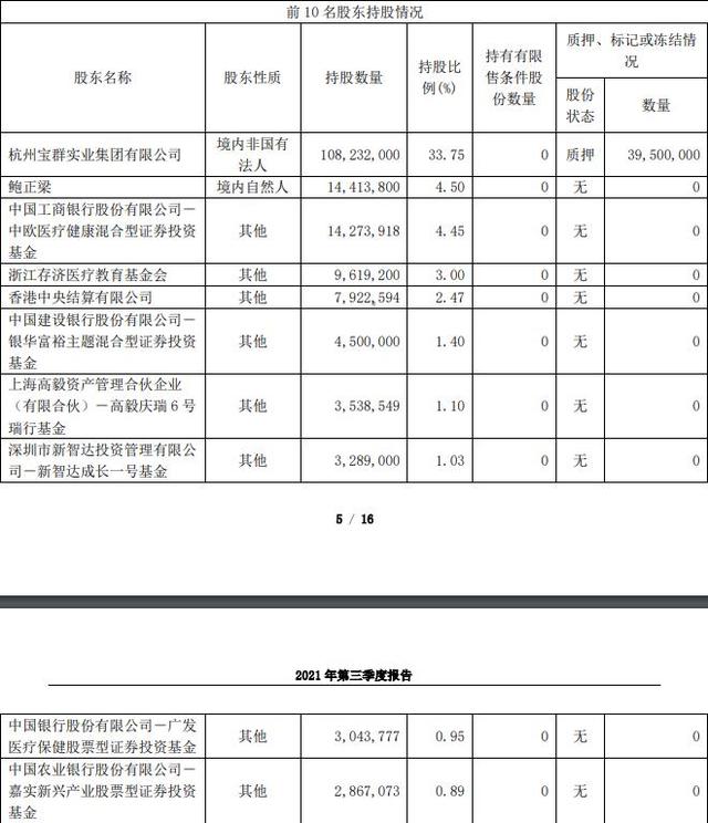 通策医疗前三季度净利同比增55% 易方达退出十大流通股东、康达新材上调胶粘剂类产品售价