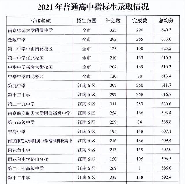 《中考指南》带给我的所有有用信息，你值得拥有