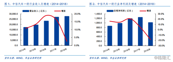 江淮汽车（600418.SH）转型阵痛，突围何方？