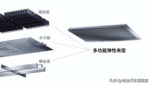 动力电池系统大横评：麒麟、刀片、弹匣、大禹……