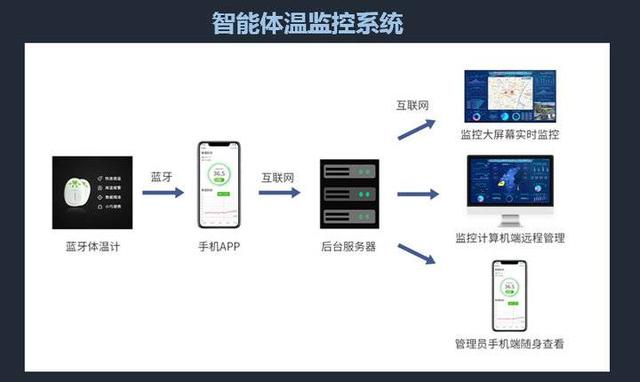 齐鲁股权挂牌企业“蓝创科技”亮出防疫“杀手锏”投身疫情阻击战