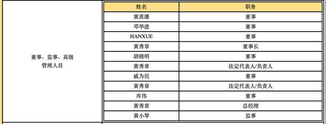 魅族承认珠海国资入股：创始人黄章仍是大股东，阿里也没退出